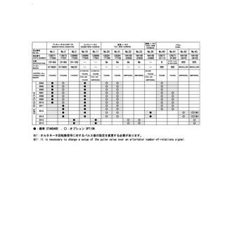 FIG 39. COMBINATION OF GENERATOR, WIRE HARNESS, AND PANEL