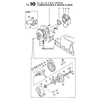 FIG 10. TURBOCHARGER & MIXING ELBOW