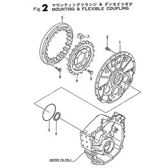 FIG 2. MOUNTING & FLEXIBLE COUPLING